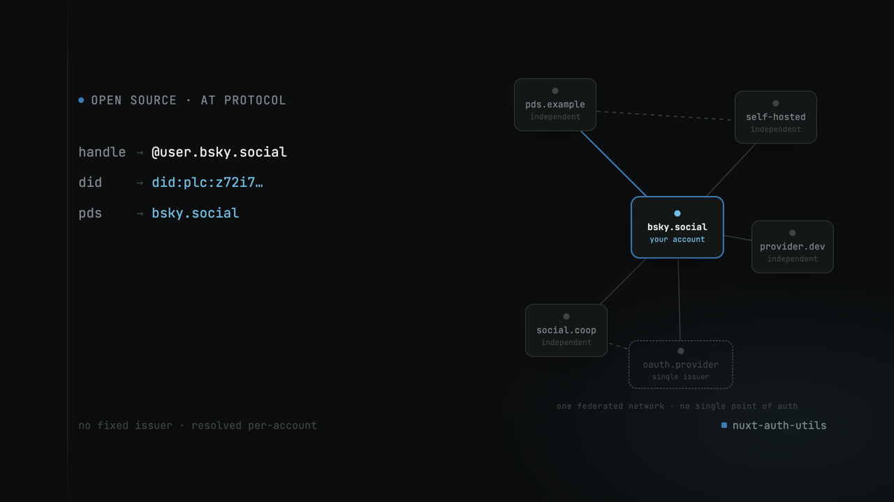 Implementing Bluesky/AT Proto auth in nuxt-auth-utils: a new kind of authentication