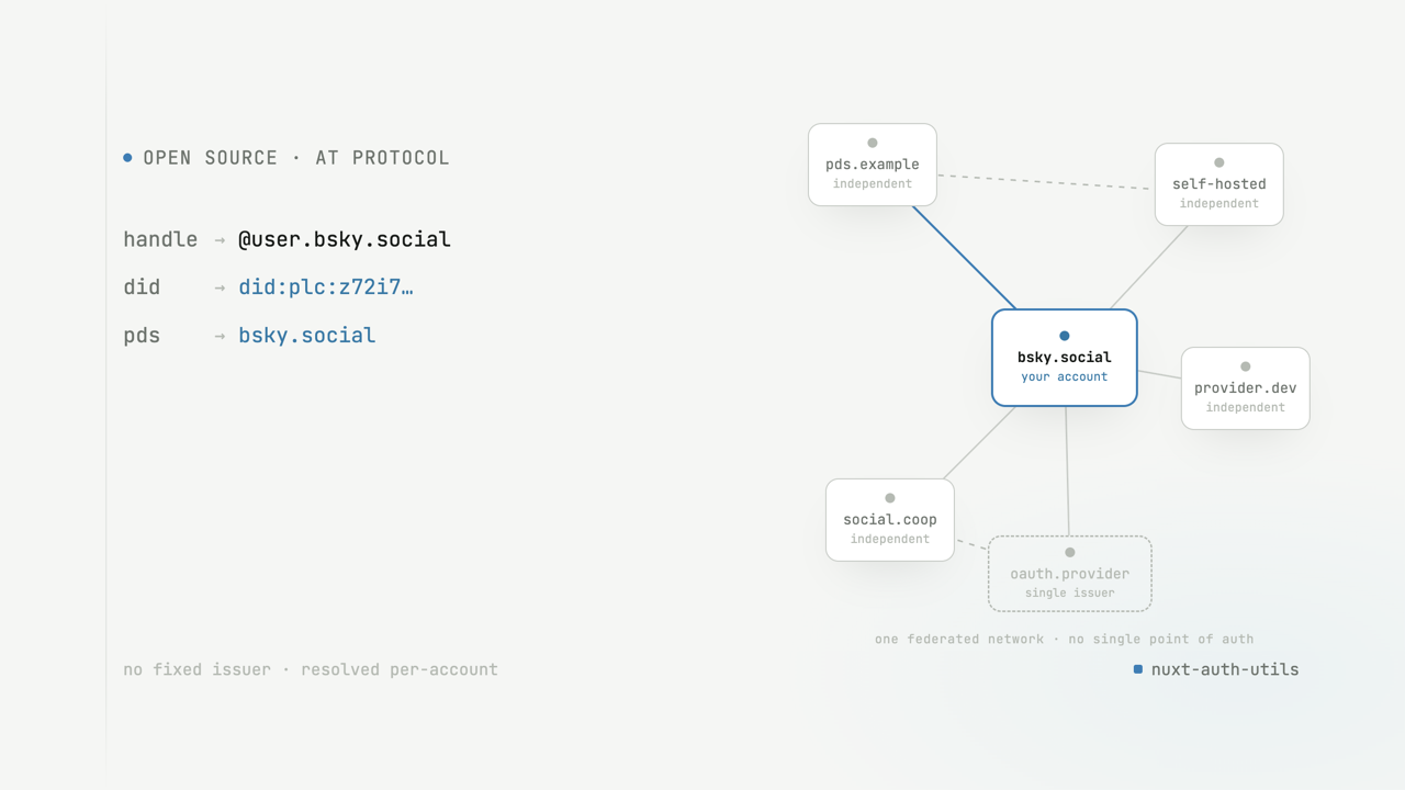 Implementing Bluesky/AT Proto auth in nuxt-auth-utils: a new kind of authentication